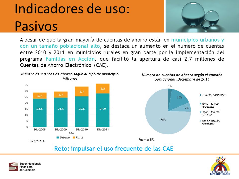 Número de cuentas de ahorro según el tipo de municipio