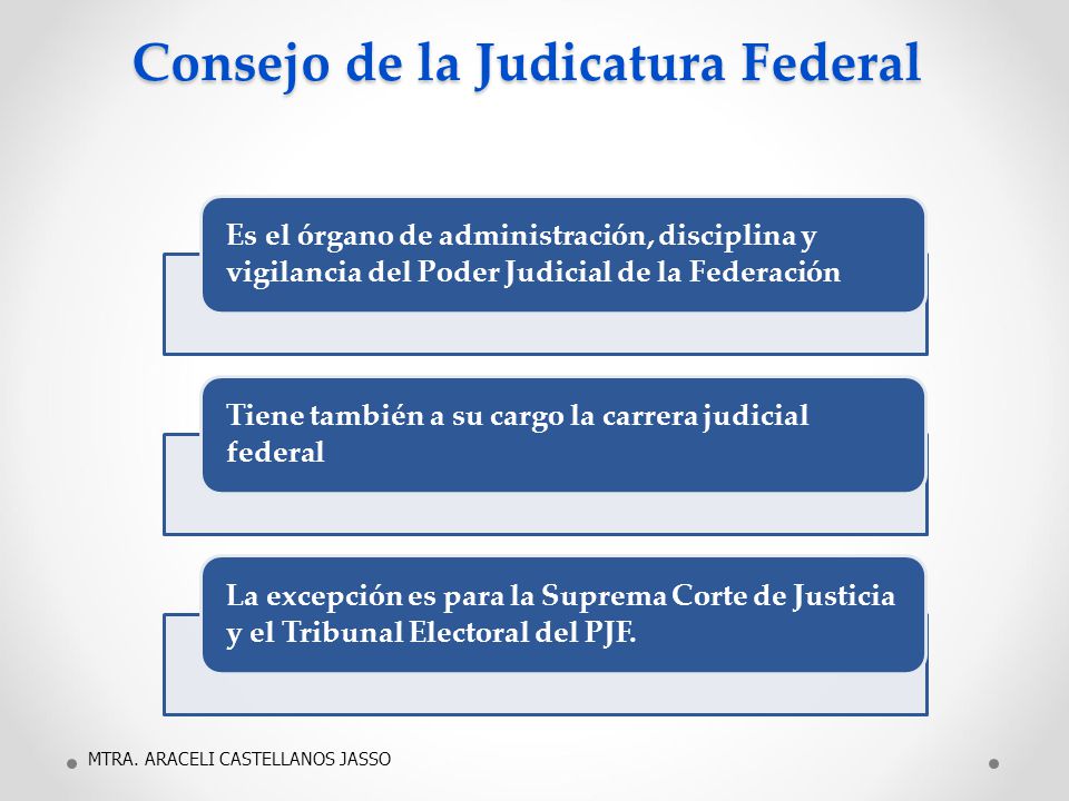 Consejo de la Judicatura Federal