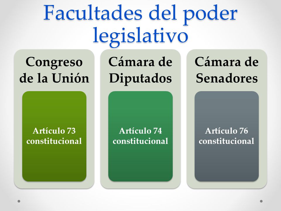 Facultades del poder legislativo