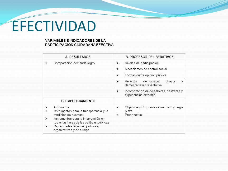 B. PROCESOS DELIBERATIVOS