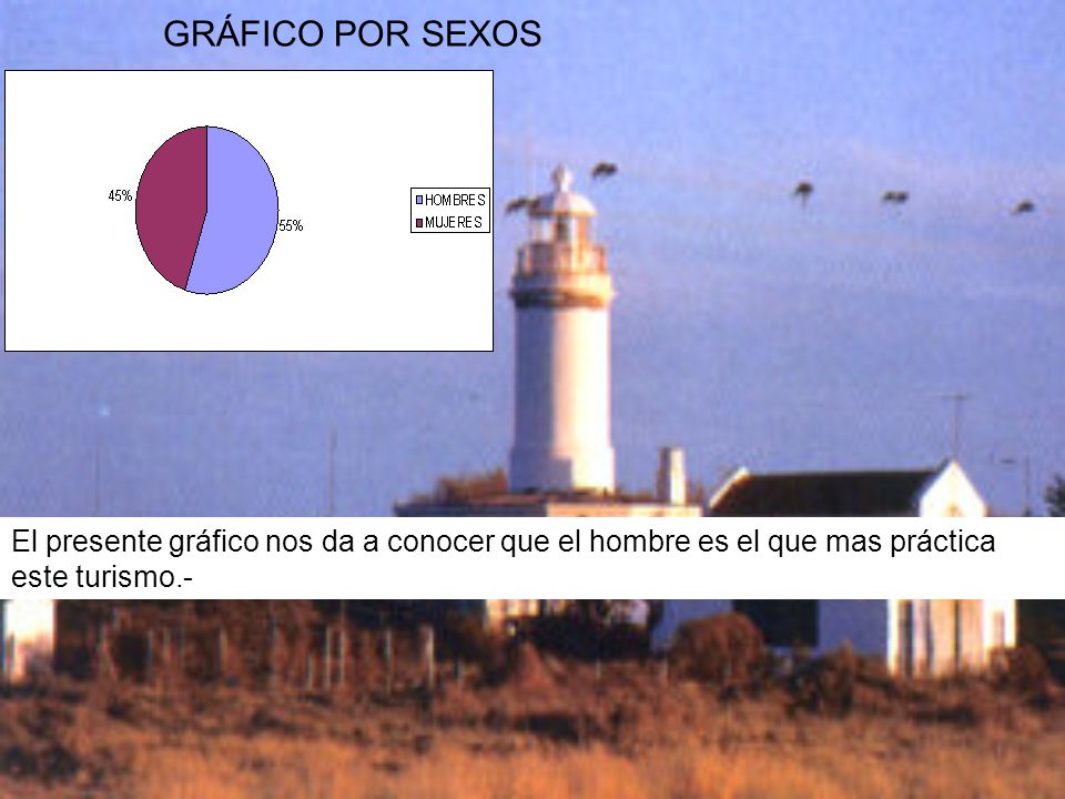 GRÁFICO POR SEXOS El presente gráfico nos da a conocer que el hombre es el que mas práctica este turismo.-