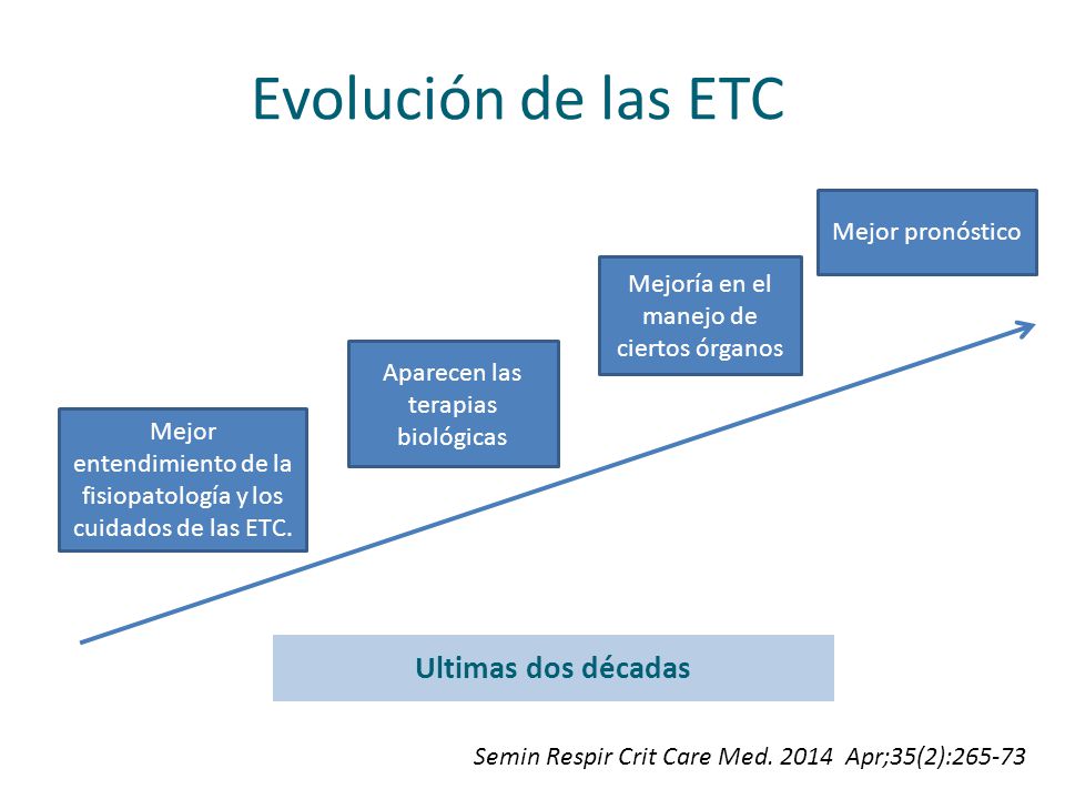 Evolución de las ETC Ultimas dos décadas Mejor pronóstico