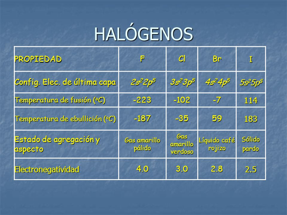 HALOGENUROS La combinación binaria de elementos pertenecientes a la familia  d los halógenos con otros elementos de la Tabla Periódica recibe el nombre.  - ppt video online descargar