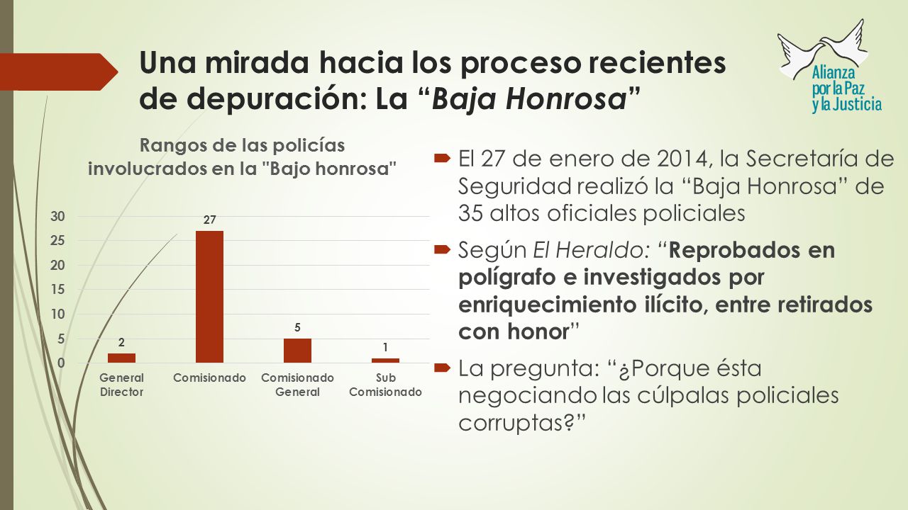 Una mirada hacia los proceso recientes de depuración: La Baja Honrosa