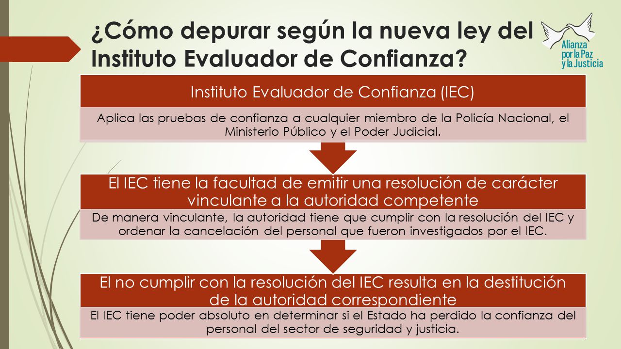 ¿Cómo depurar según la nueva ley del Instituto Evaluador de Confianza