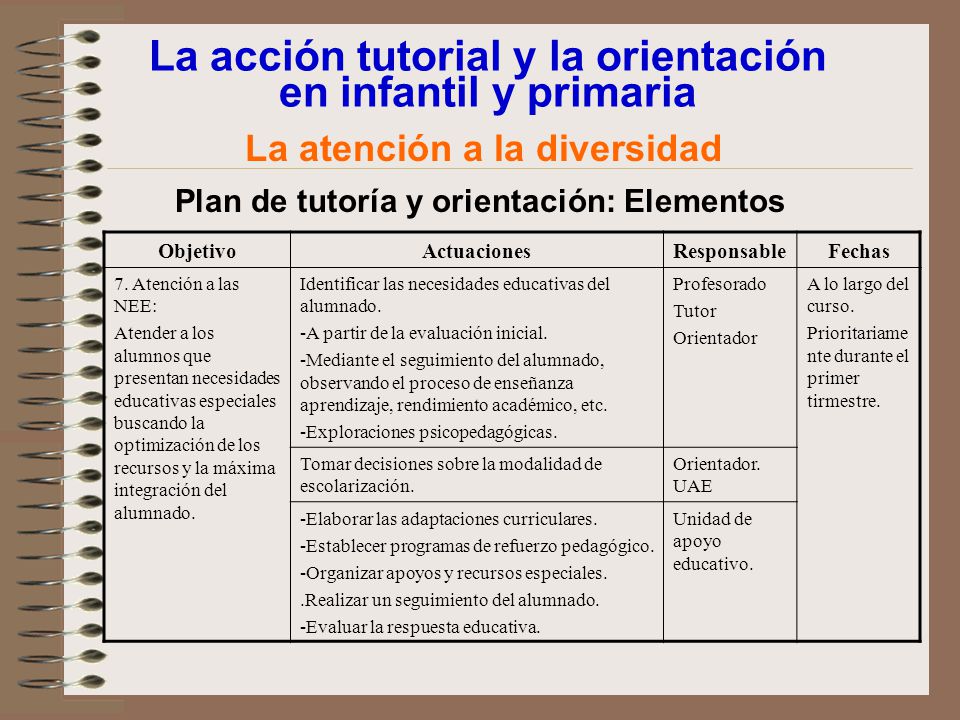 La acción tutorial y la orientación en infantil y primaria