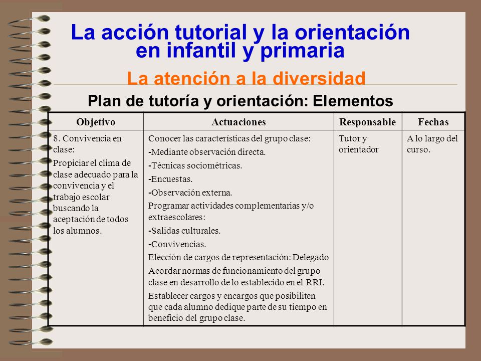 La acción tutorial y la orientación en infantil y primaria