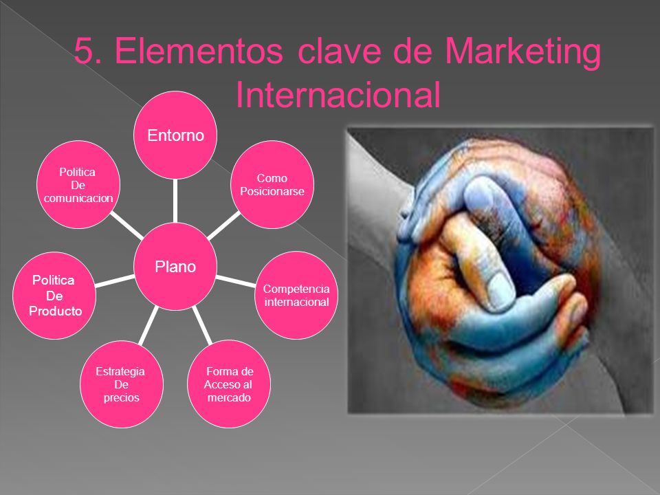 5. Elementos clave de Marketing Internacional