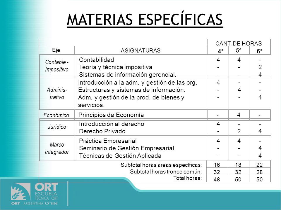MATERIAS ESPECÍFICAS 6° Contable - Impositivo Contabilidad