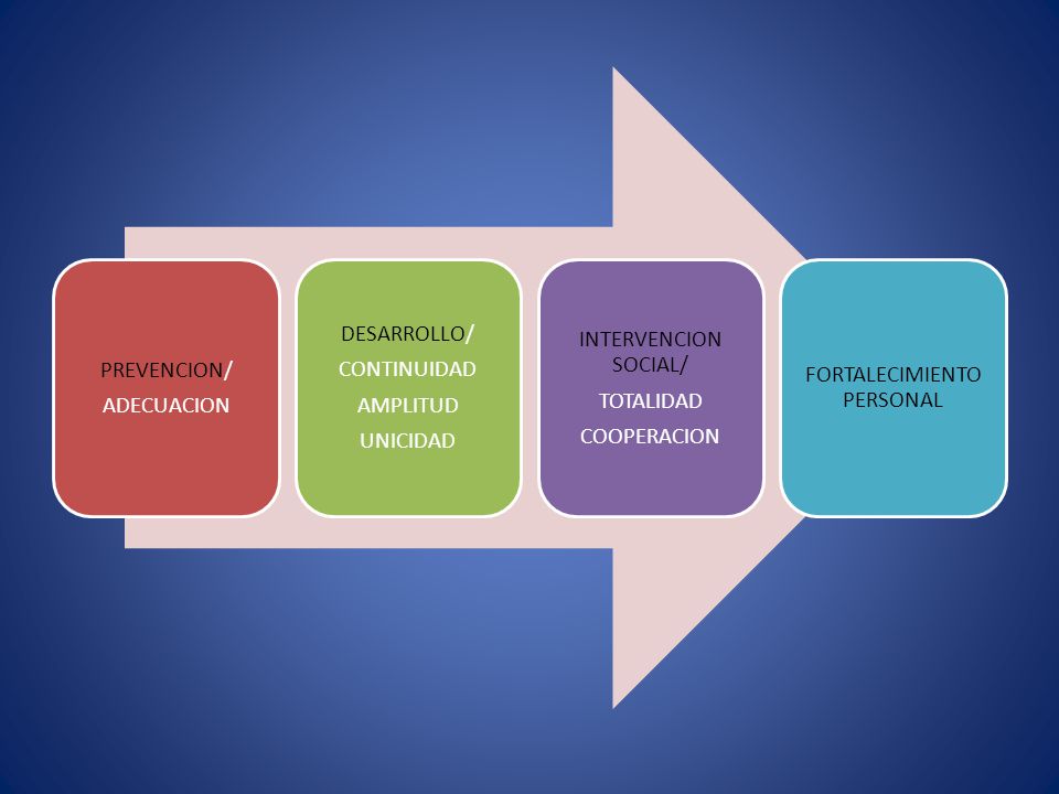 FORTALECIMIENTO PERSONAL