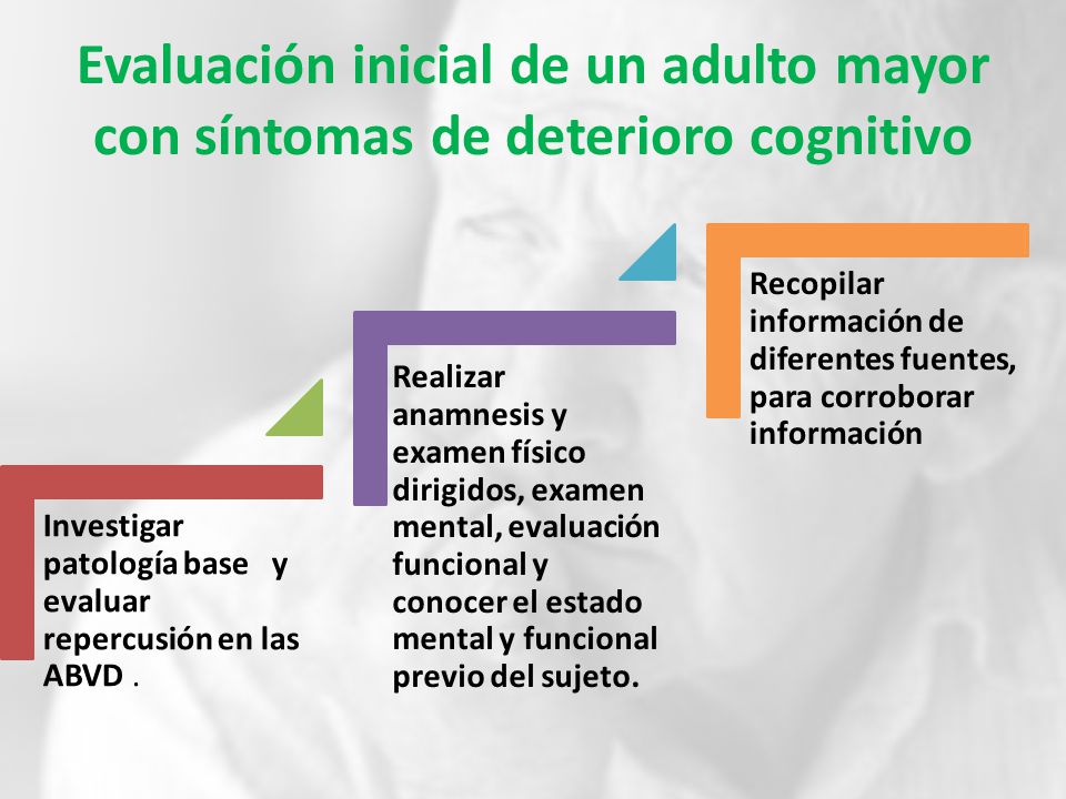 Evaluación inicial de un adulto mayor con síntomas de deterioro cognitivo
