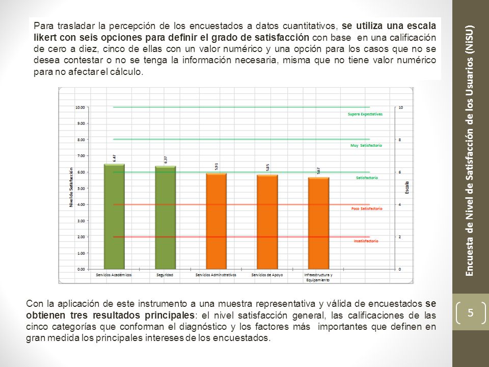 Para trasladar la percepción de los encuestados a datos cuantitativos, se utiliza una escala likert con seis opciones para definir el grado de satisfacción con base en una calificación de cero a diez, cinco de ellas con un valor numérico y una opción para los casos que no se desea contestar o no se tenga la información necesaria, misma que no tiene valor numérico para no afectar el cálculo.