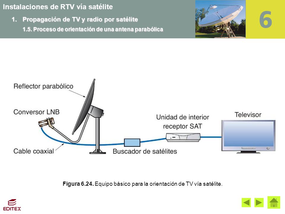 Figura Equipo básico para la orientación de TV vía satélite.