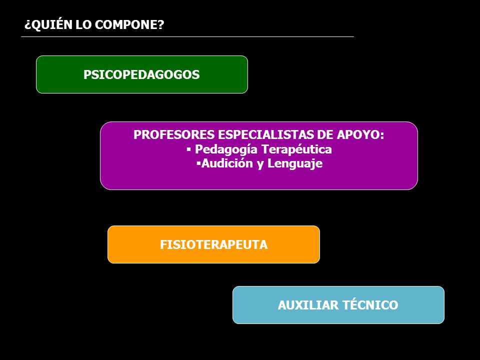 PROFESORES ESPECIALISTAS DE APOYO: Pedagogía Terapéutica