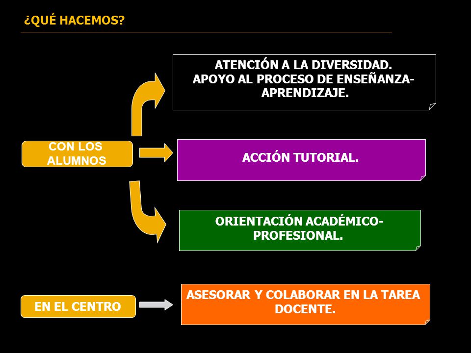 ATENCIÓN A LA DIVERSIDAD. APOYO AL PROCESO DE ENSEÑANZA- APRENDIZAJE.