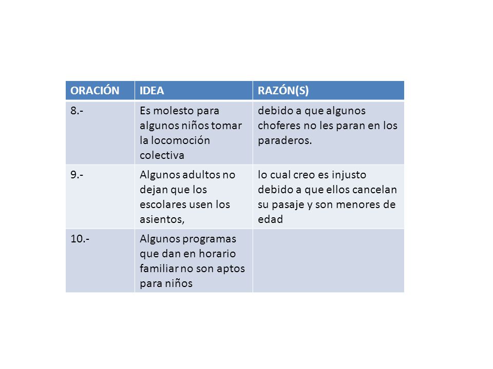 ORACIÓN IDEA. RAZÓN(S) 8.- Es molesto para algunos niños tomar la locomoción colectiva.