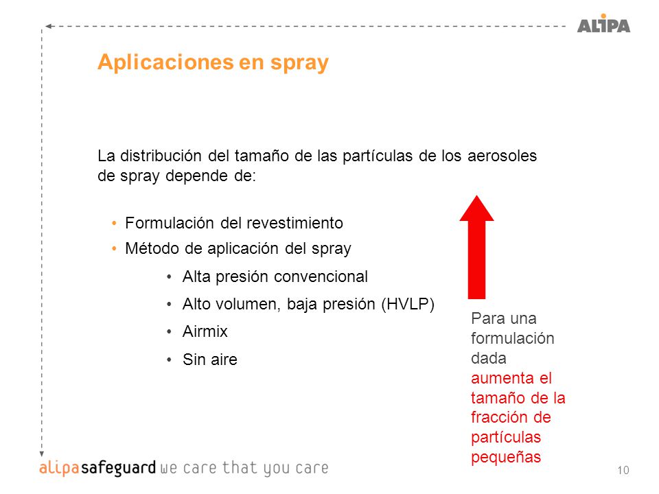 Aplicaciones en spray La distribución del tamaño de las partículas de los aerosoles de spray depende de: