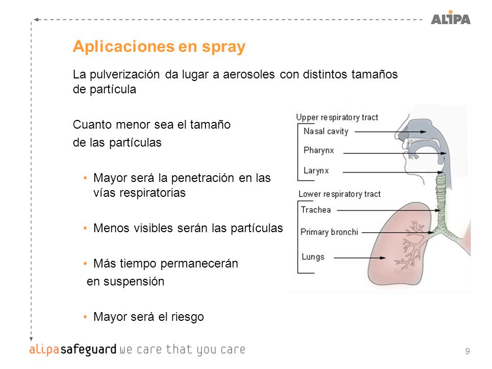 Aplicaciones en spray La pulverización da lugar a aerosoles con distintos tamaños de partícula. Cuanto menor sea el tamaño.