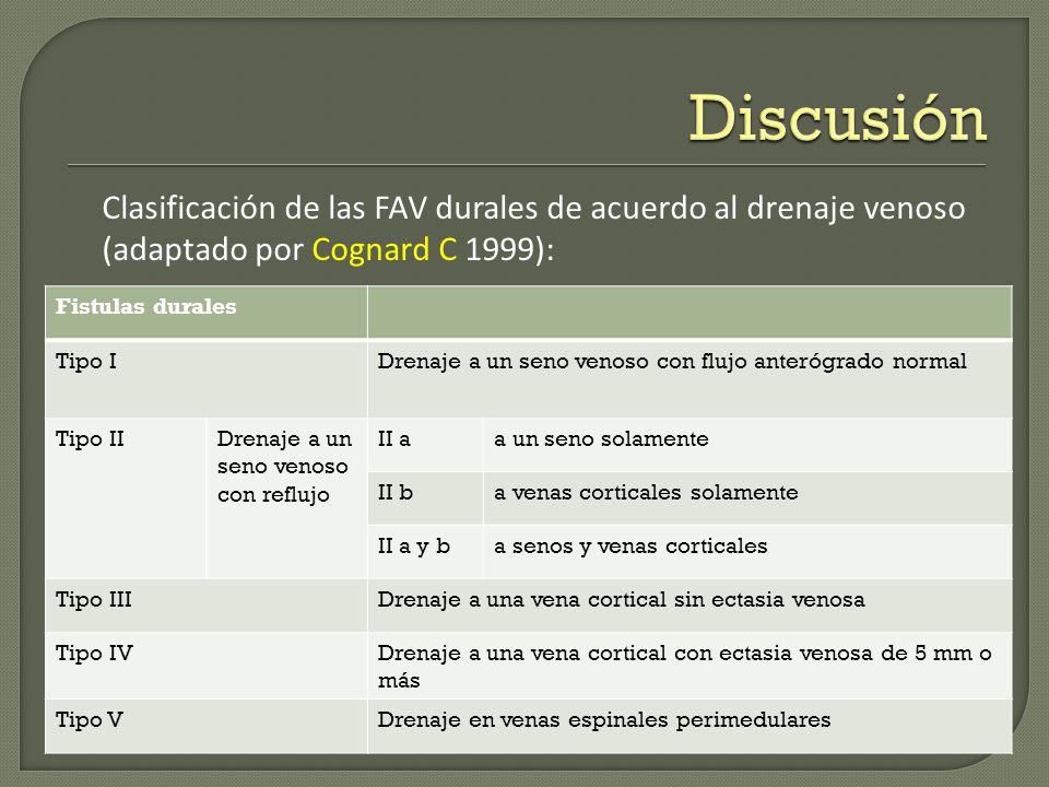 Discusión Clasificación de las FAV durales de acuerdo al drenaje venoso (adaptado por Cognard C 1999):