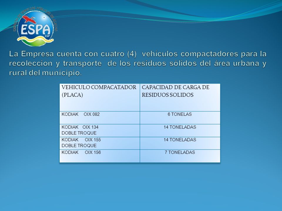 La Empresa cuenta con cuatro (4) vehículos compactadores para la recoleccion y transporte de los residuos sólidos del área urbana y rural del municipio.