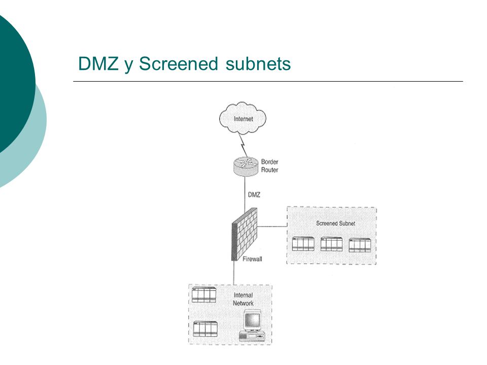 DMZ y Screened subnets