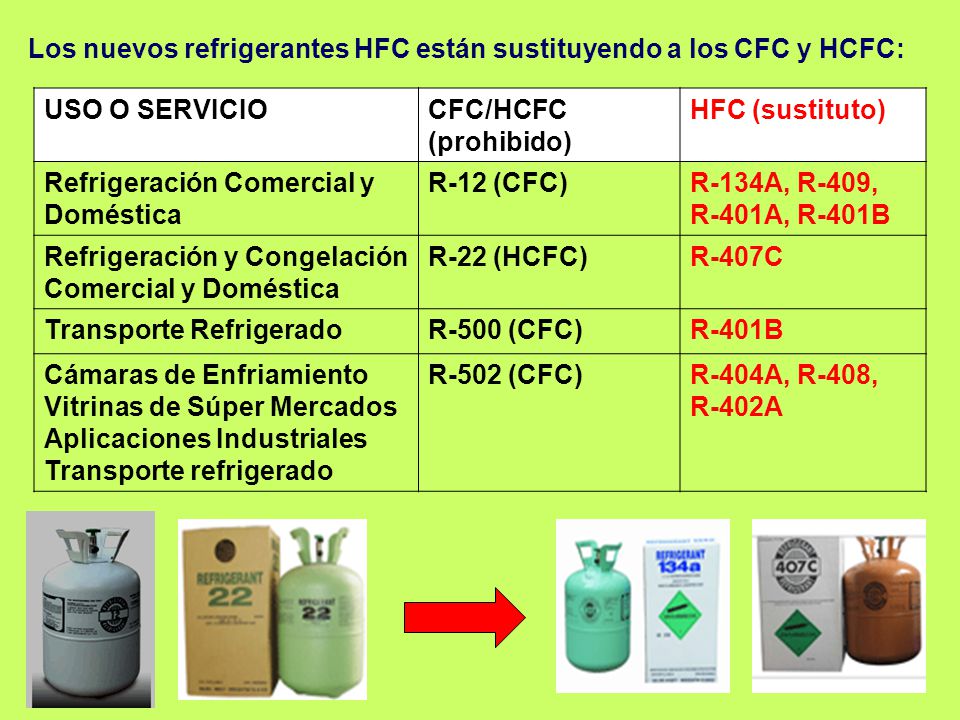 Los nuevos refrigerantes HFC están sustituyendo a los CFC y HCFC: