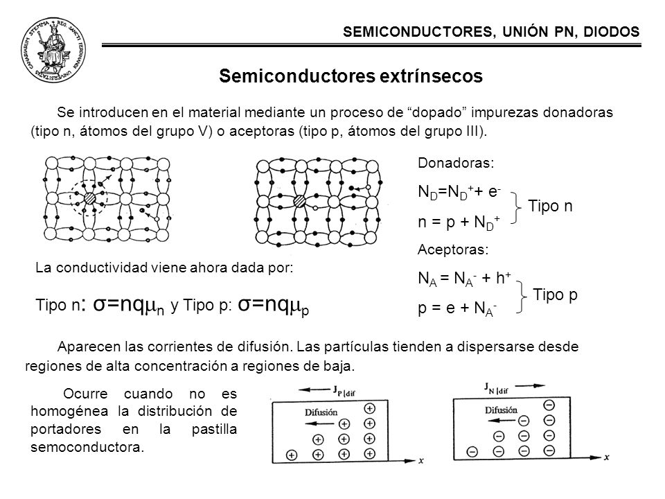 Semiconductores extrínsecos