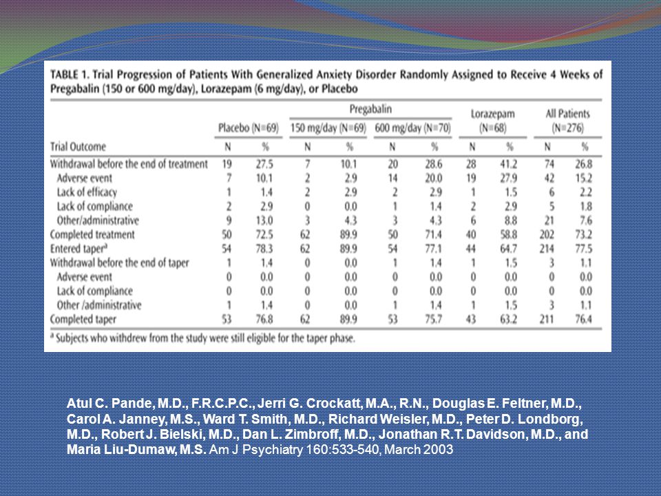 Atul C. Pande, M.D., F.R.C.P.C., Jerri G. Crockatt, M.A., R.N., Douglas E.