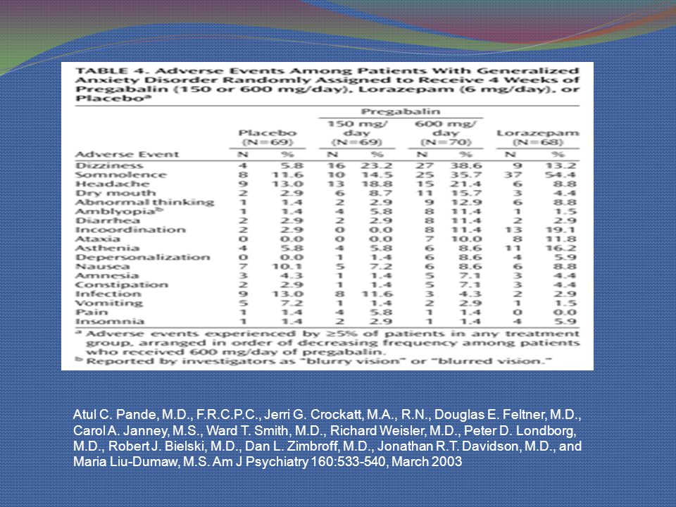 Atul C. Pande, M.D., F.R.C.P.C., Jerri G. Crockatt, M.A., R.N., Douglas E.