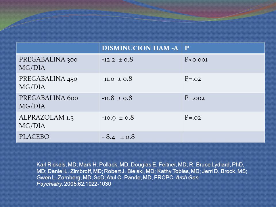 DISMINUCION HAM -A P PREGABALINA 300 MG/DIA ± 0.8 P<0.001