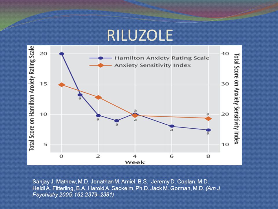 RILUZOLE Sanjay J. Mathew, M.D. Jonathan M. Amiel, B.S. Jeremy D. Coplan, M.D.