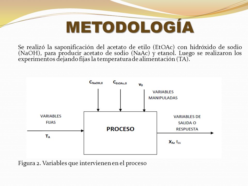 Se realizó la saponificación del acetato de etilo (EtOAc) con hidróxido de sodio (NaOH), para producir acetato de sodio (NaAc) y etanol. Luego se realizaron los experimentos dejando fijas la temperatura de alimentación (TA). Figura 2. Variables que intervienen en el proceso