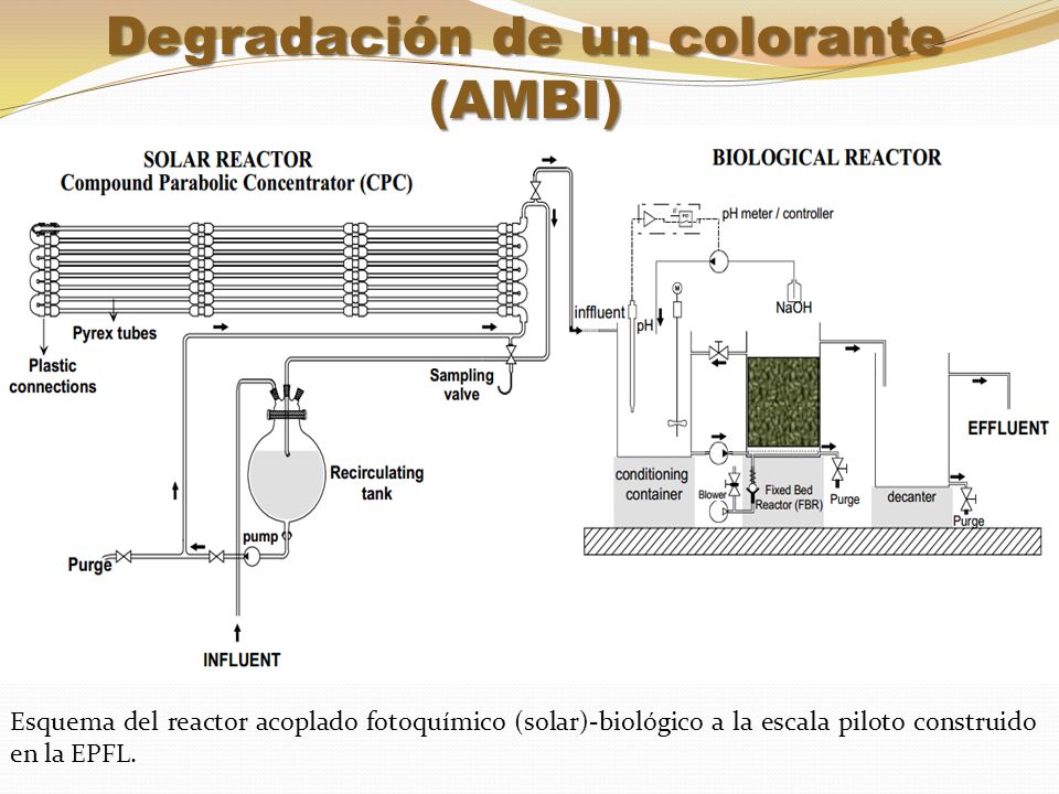 Degradación de un colorante (AMBI)