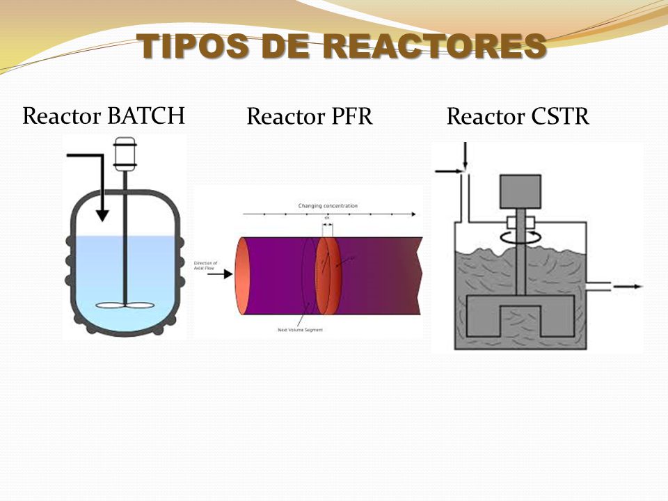 TIPOS DE REACTORES Reactor BATCH Reactor PFR Reactor CSTR ANDREA