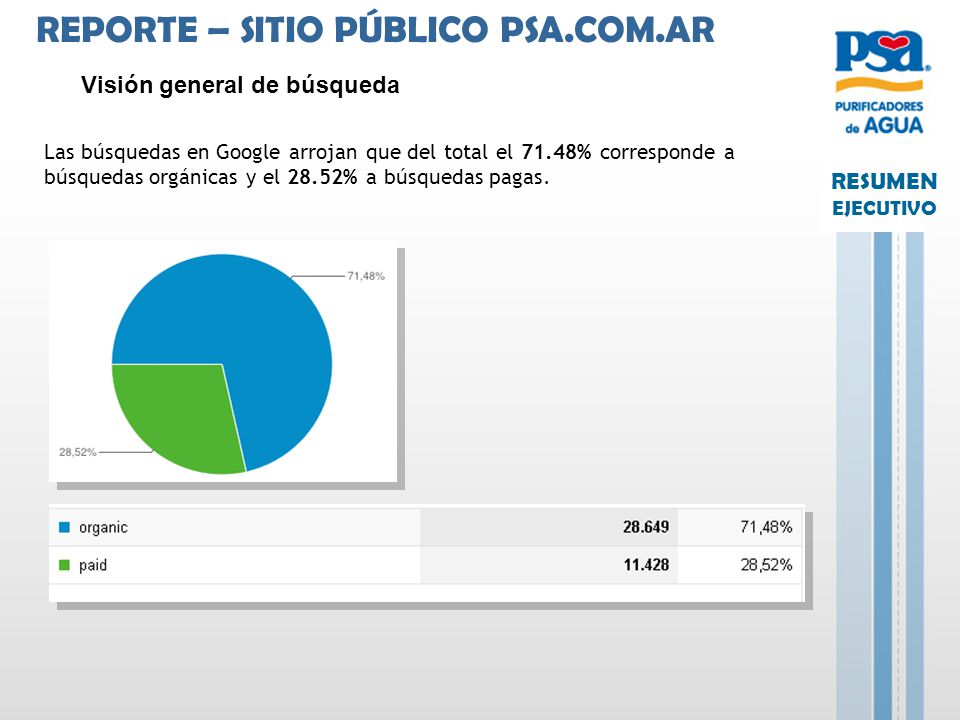 REPORTE – SITIO PÚBLICO PSA.COM.AR