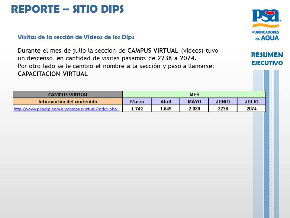 REPORTE – SITIO DIPS Visitas de la sección de Videos de los Dips