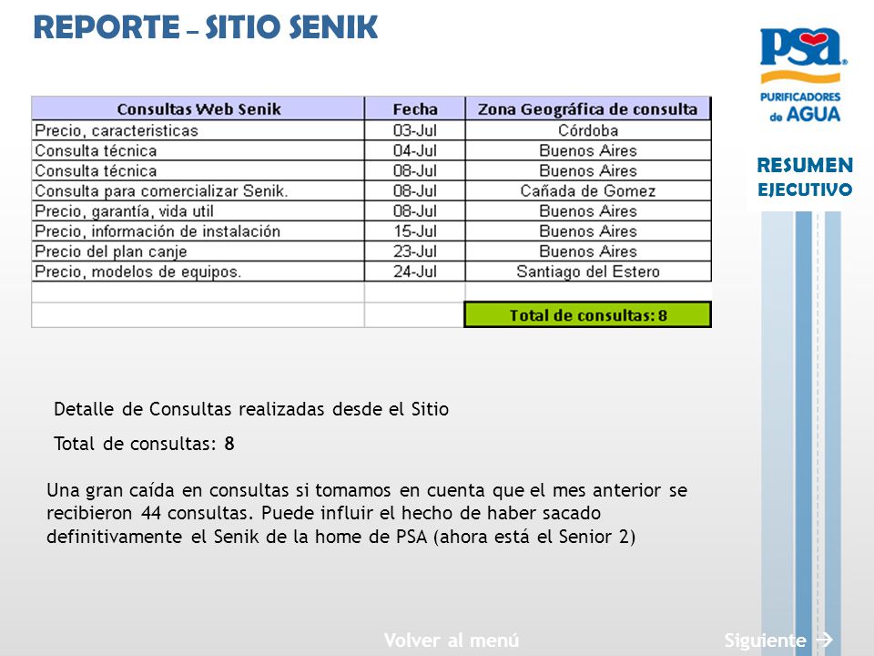 REPORTE – SITIO SENIK Detalle de Consultas realizadas desde el Sitio