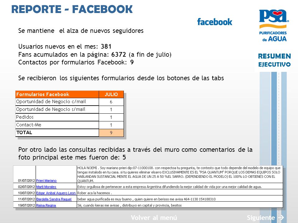 REPORTE - FACEBOOK Se mantiene el alza de nuevos seguidores