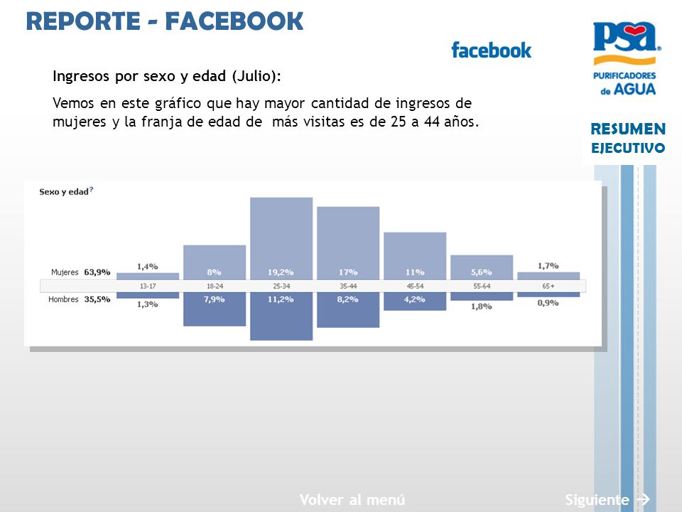 REPORTE - FACEBOOK Ingresos por sexo y edad (Julio):