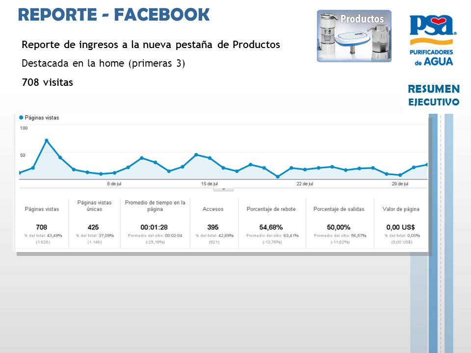 REPORTE - FACEBOOK Reporte de ingresos a la nueva pestaña de Productos