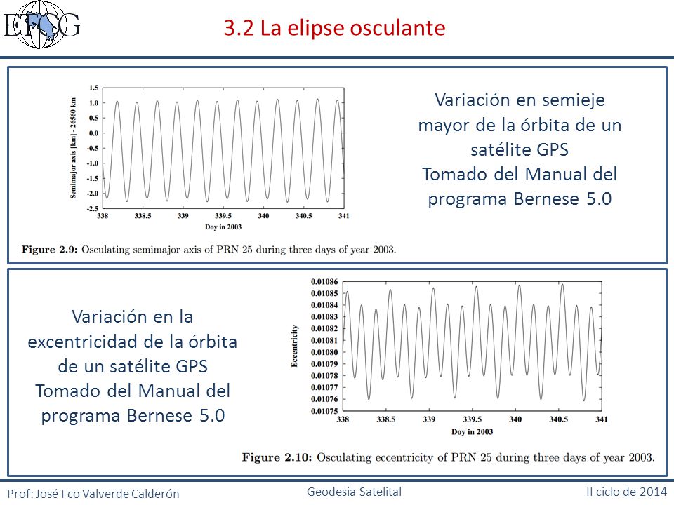 3.2 La elipse osculante Variación en semieje mayor de la órbita de un satélite GPS. Tomado del Manual del programa Bernese 5.0.