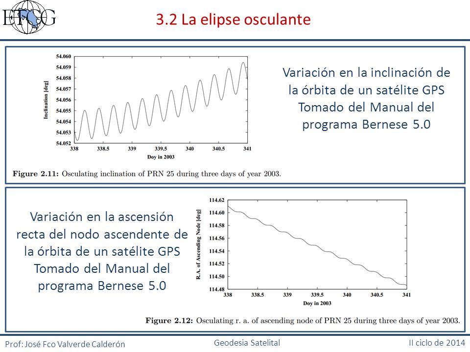 3.2 La elipse osculante Variación en la inclinación de la órbita de un satélite GPS. Tomado del Manual del programa Bernese 5.0.