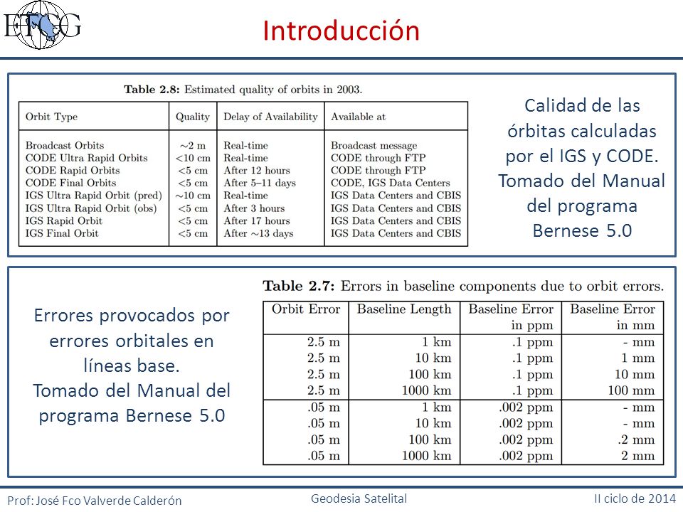 Introducción Calidad de las órbitas calculadas por el IGS y CODE.