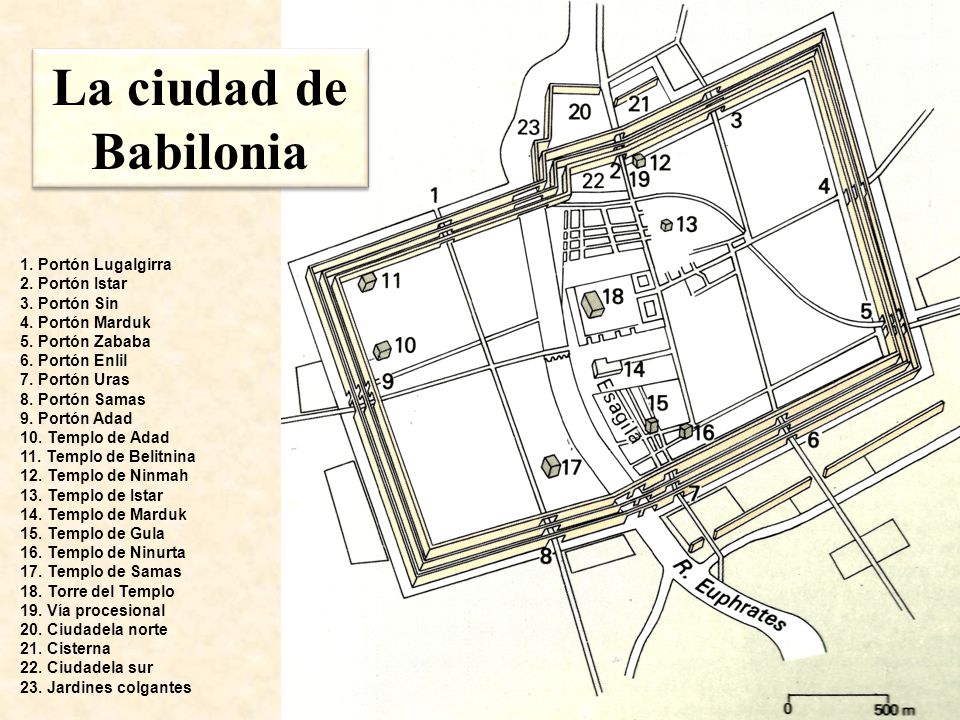 La ciudad de Babilonia 1. Portón Lugalgirra 2. Portón Istar