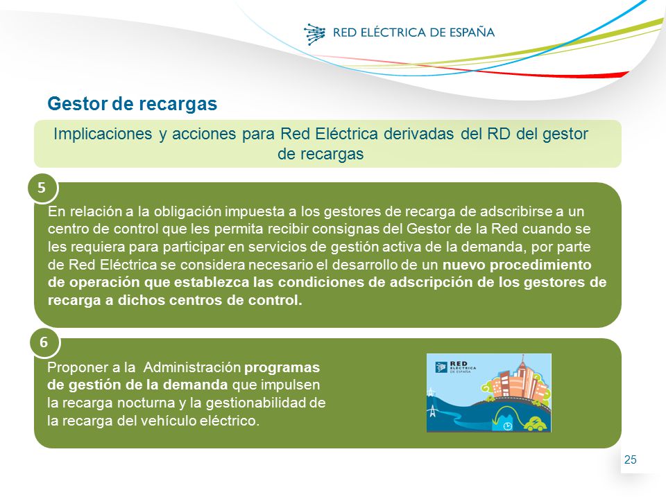 Gestor de recargas Implicaciones y acciones para Red Eléctrica derivadas del RD del gestor de recargas.