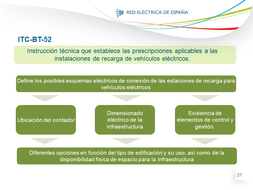 ITC-BT-52 Instrucción técnica que establece las prescripciones aplicables a las instalaciones de recarga de vehículos eléctricos.