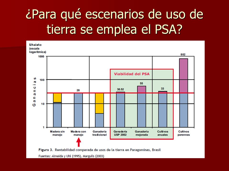¿Para qué escenarios de uso de tierra se emplea el PSA