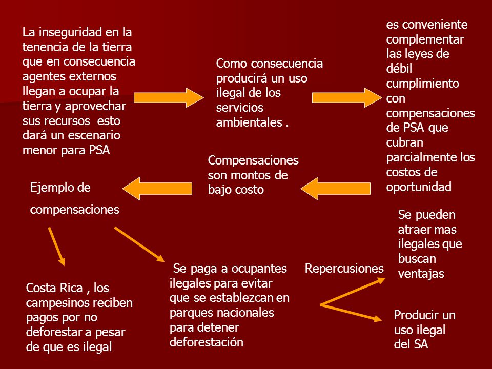 es conveniente complementar las leyes de débil cumplimiento con compensaciones de PSA que cubran parcialmente los costos de oportunidad