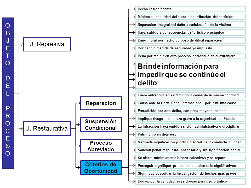 Brinde información para impedir que se continúe el delito