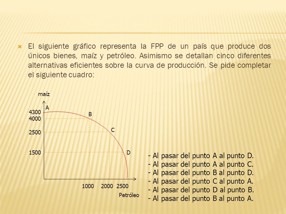 El siguiente gráfico representa la FPP de un país que produce dos únicos bienes, maíz y petróleo. Asimismo se detallan cinco diferentes alternativas eficientes sobre la curva de producción. Se pide completar el siguiente cuadro: